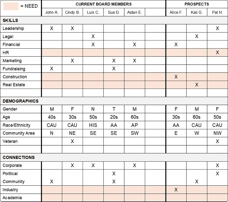 skills-matrix-board-member