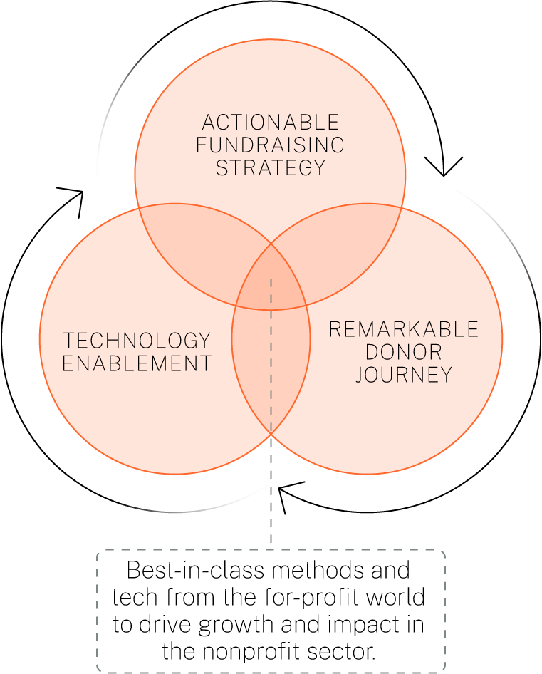 rgp-diagram